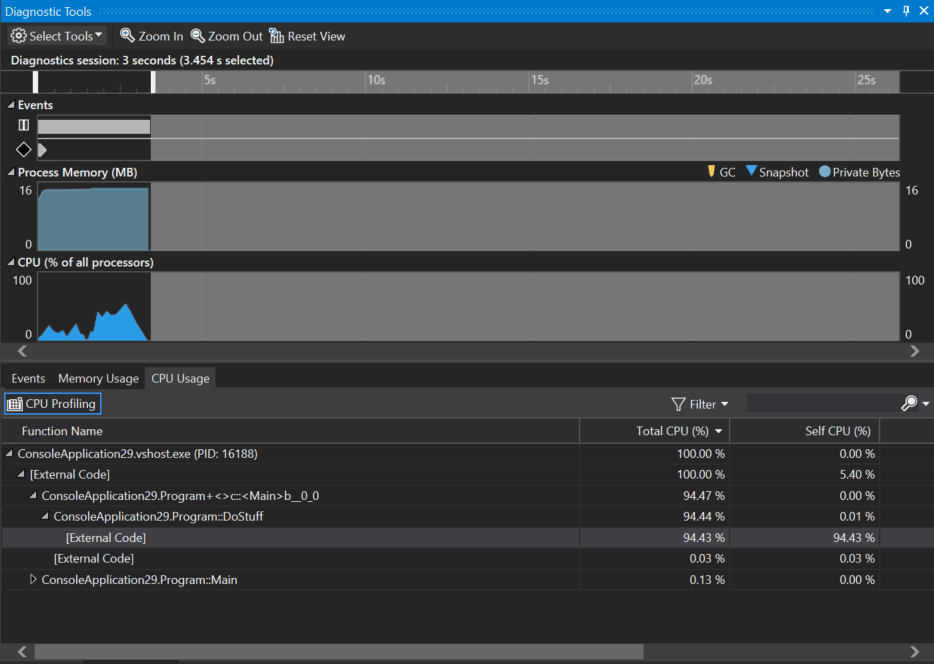 linux view cpu usage